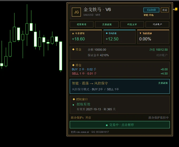 经典方框面板