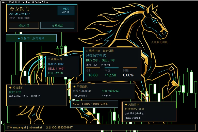 Jinge Tiema V6 gold panel: transparent background over the chart, with license status, smart switching, results and positions